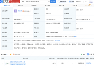 富祥藥業(yè)戰(zhàn)略布局新領(lǐng)域，成立生物科技子公司拓展生物基材料銷售